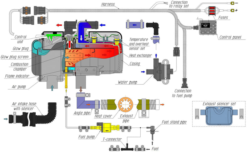 Load image into Gallery viewer, Flow 5D Liquid Heater
