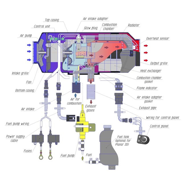 Load image into Gallery viewer, AUTOTERM 2D DIESEL HEATER 12V RV SINGLE OUTLET KIT
