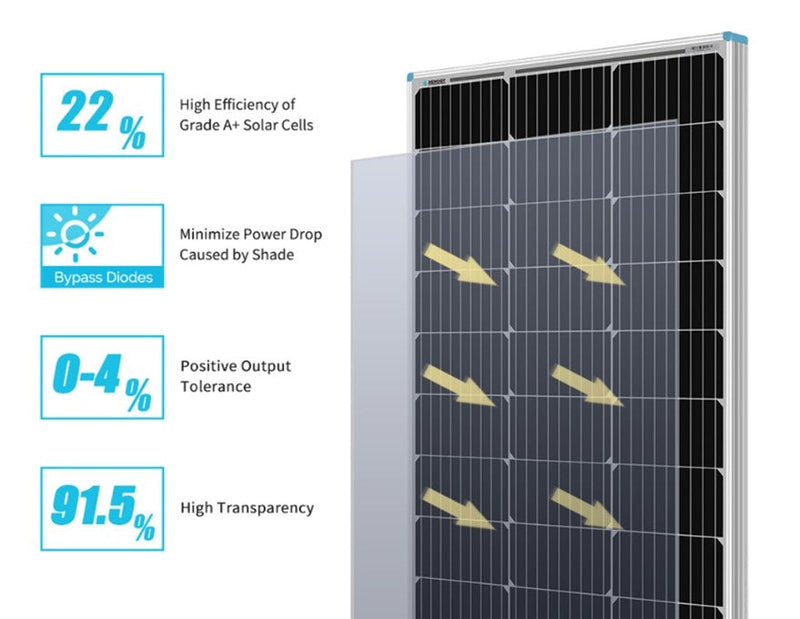 Load image into Gallery viewer, 100 Watt Solar Panel (780*676*35mm)
