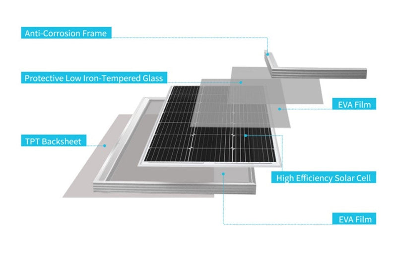 Load image into Gallery viewer, 100 Watt Solar Panel (780*676*35mm)
