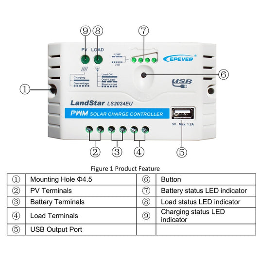 Solar Controller 10 Amp 12/24V With USB