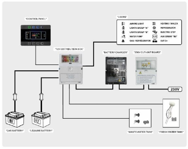 Load image into Gallery viewer, PC180 Control Panel Kit
