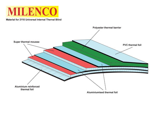 Internal Universal Blind